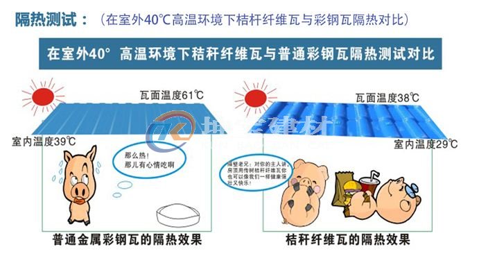 秸稈瓦冬暖夏涼，是養(yǎng)殖場屋面材料的理想選擇